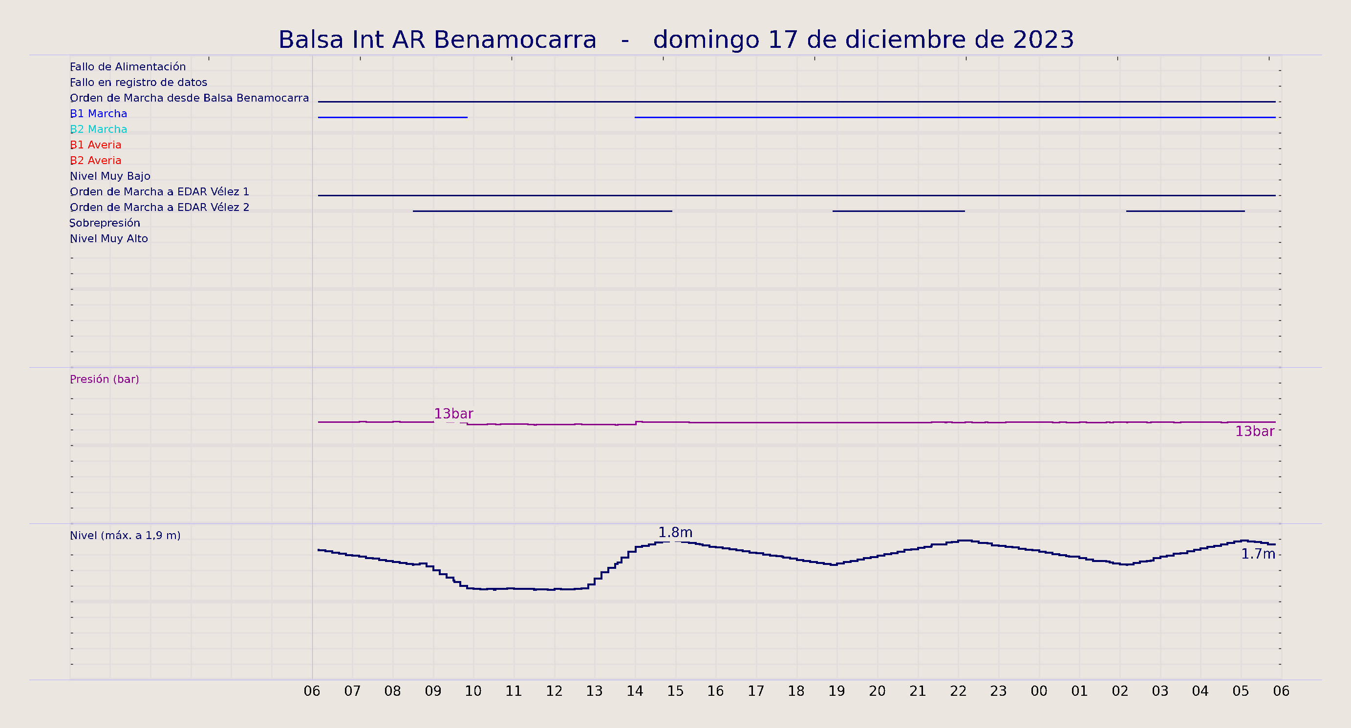 ../../imagenes/vid/2023/Balsa Int AR Benamocarra/2023-12-17 Balsa Int AR Benamocarra.png